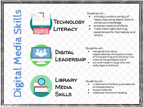 Digital Media Skills 